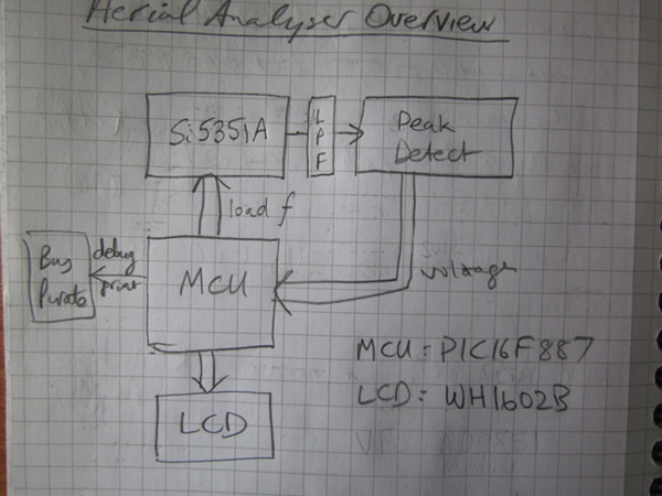 Overview Scribble