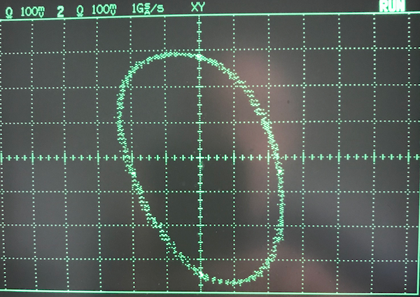 Lissajous Figure
