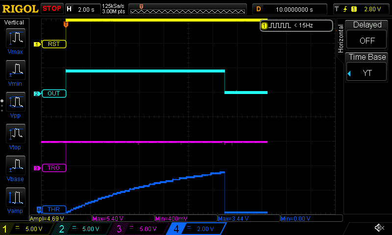 scope traces